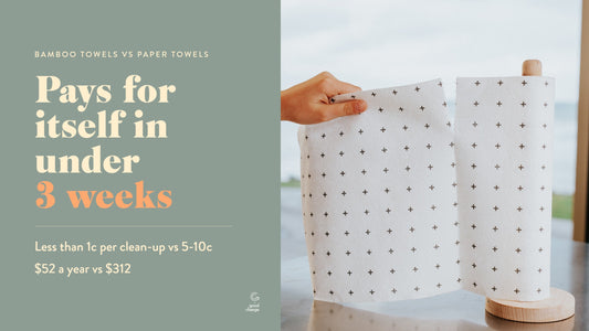 Reusable Bamboo Towels pay for themselves in under 3 weeks: less than 1 cent per clean-up versus 5 to 10 cents for paper towels